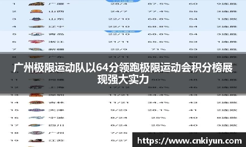 广州极限运动队以64分领跑极限运动会积分榜展现强大实力