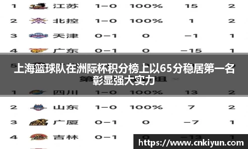 上海篮球队在洲际杯积分榜上以65分稳居第一名彰显强大实力